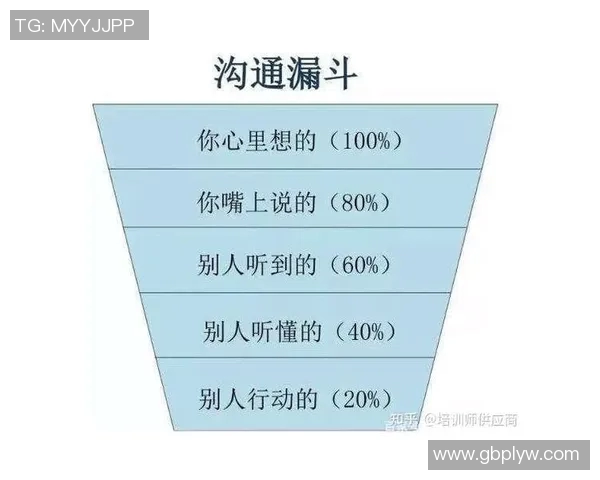 萝卜开团控场如何提升团队协作与沟通效率的实用策略分享