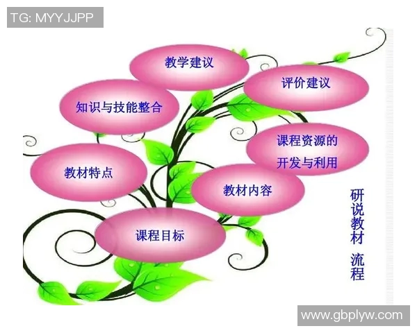 高中体育课程资源开发与利用指南